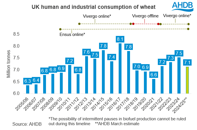 GMD chart 15 05 2025.png